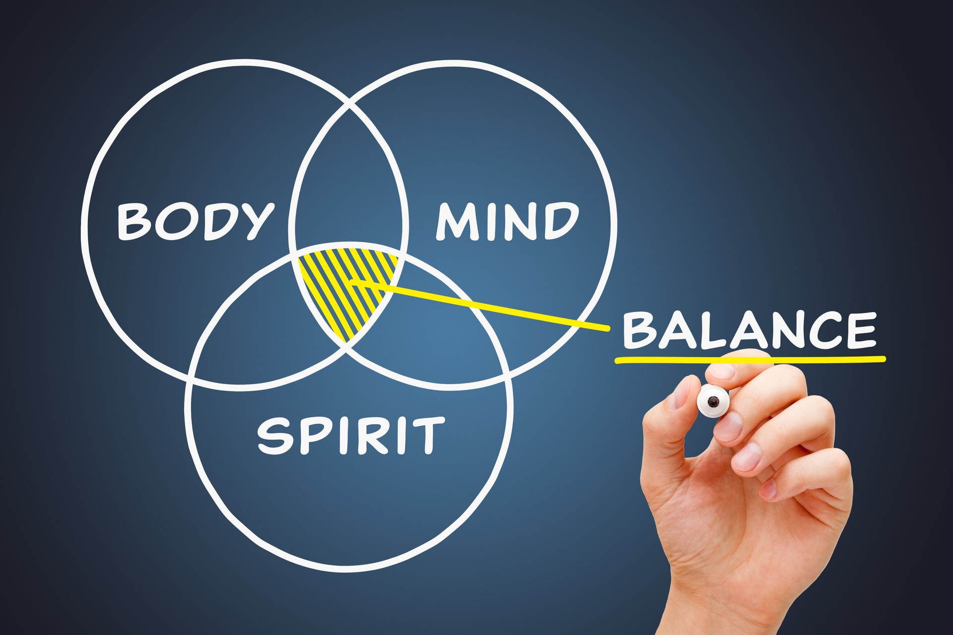 Diagramme conceptuel au sujet de l’équilibre d’esprit de corps